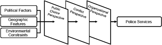 Fdle Organizational Chart