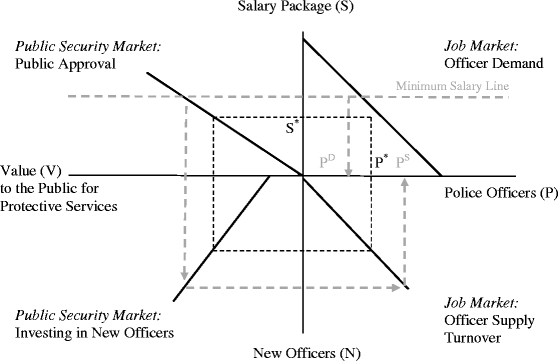 Fdle Organizational Chart