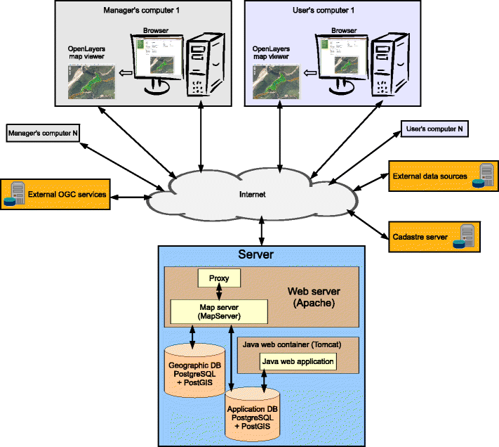 Web Gis Tool For The Management Of Rural Land Markets Springerlink - 