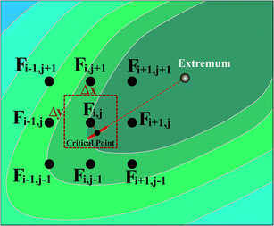 CURVGRAV-GUI: a graphical user interface to interpret gravity data