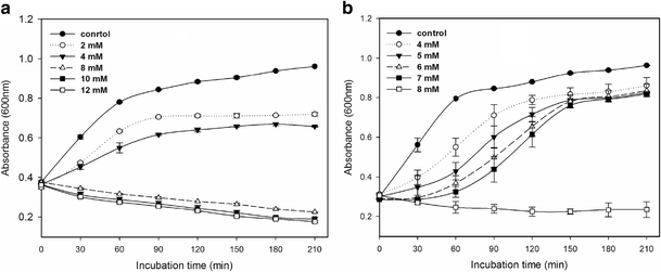 a modified and improved assay based on microbial test system mts mts assay