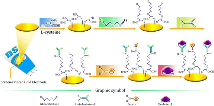 nolvadex suppliers uk