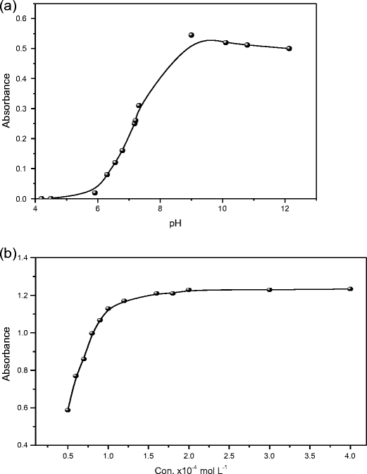 Advanced Spectrophotometric Analysis of Sunset Yellow Dye E110 in