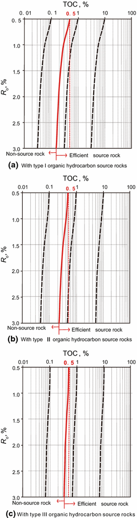 Petroleum Geology Features And Research Developments Of