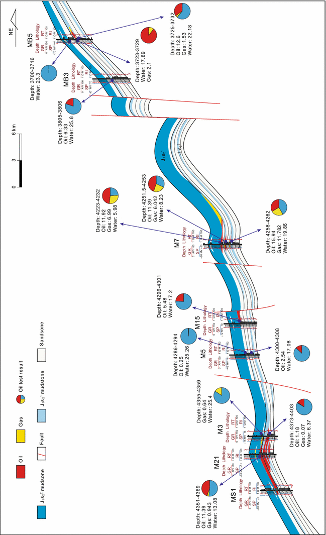 Hydrocarbon Fluorescence Color Chart