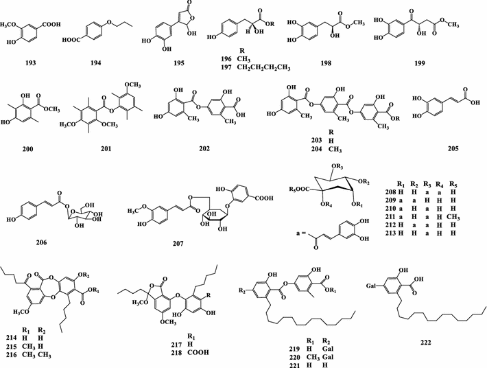 Protein Tyrosine Phosphatase 1b Inhibitors From Natural Sources