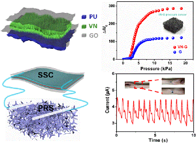 All Vn Graphene Architecture Derived Self Powered Wearable - 