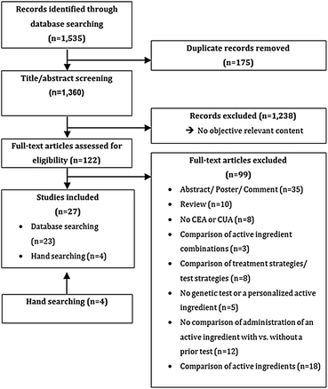 cost effectiveness of pharmacogenomic and pharmacogenetic test