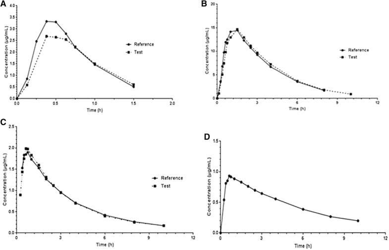 Effect of Caffeine on the Bioavailability and of an