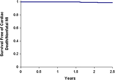 Mets Stress Test Chart