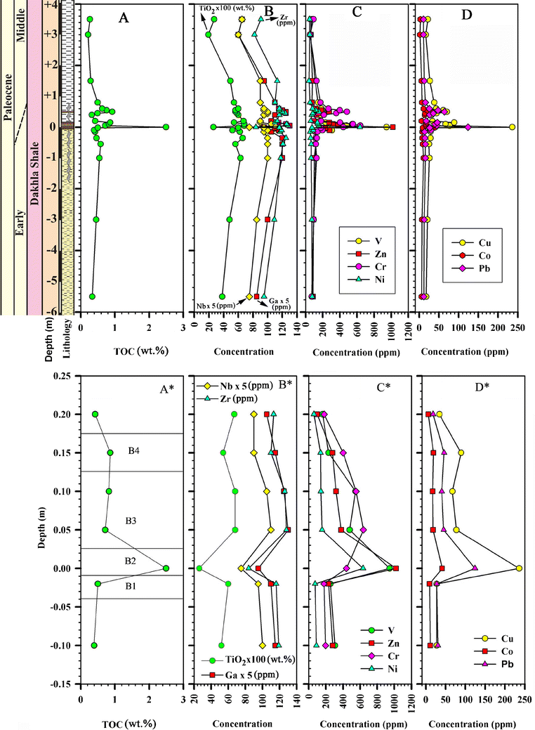 Oatka Creek Hatch Chart