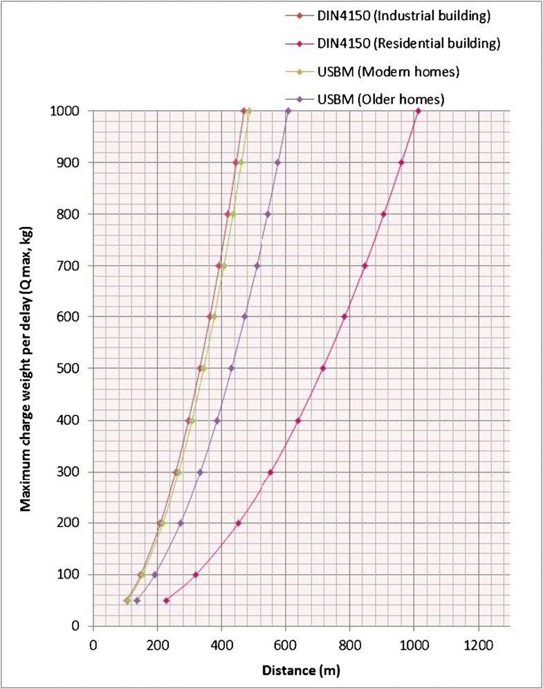 Usbm Ri 8507 Chart