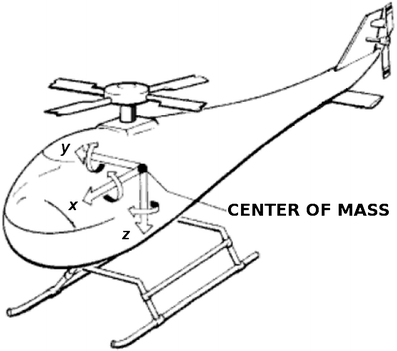 Rotor And Wing Helicopter Recognition Chart