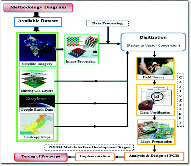 Towards Co Ppgis A Collaborative Public Participatory Gis Based - open image in new window