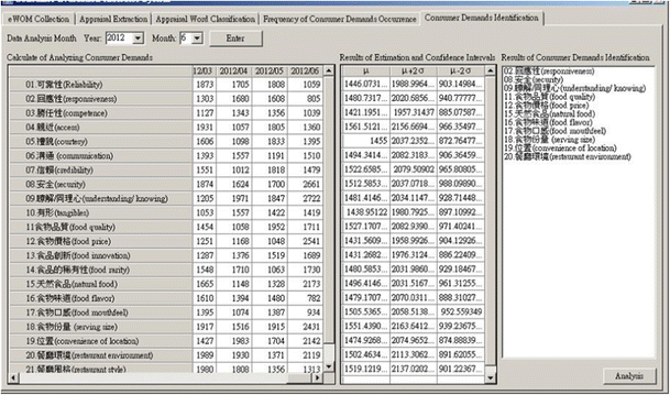 A Computer Based Approach For Analyzing Consumer Demands In - 