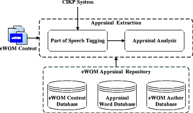 A Computer Based Approach For Analyzing Consumer Demands In - 