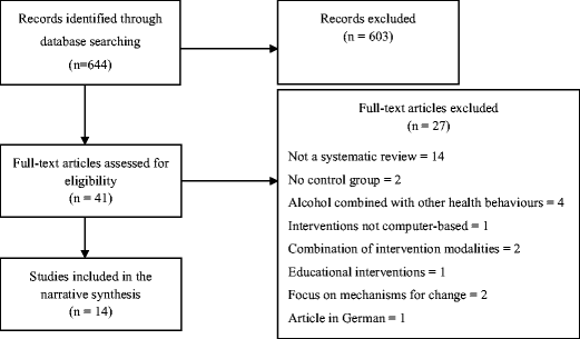 Brief Intervention May Prevent >> Computer Based Interventions For Problematic Alcohol Use A Brief Intervention May Prevent >> Computer Based Interventions For Problematic Alcohol Use A