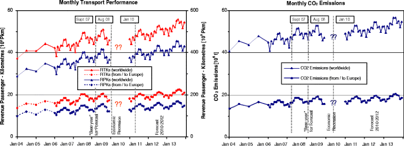 Eu emissions trading system airlines