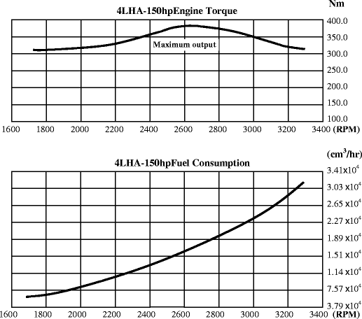 a generalized ic engine propulsion method and corresponding