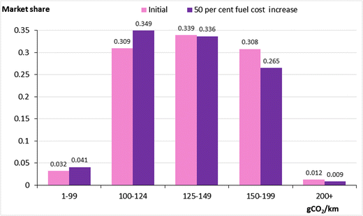 online costs