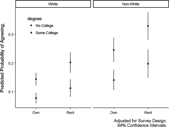 Genes Race And Causation Us Public Perspectives About - 