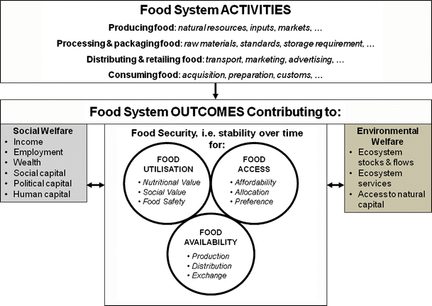 Priority Research Questions For The Uk Food System - 