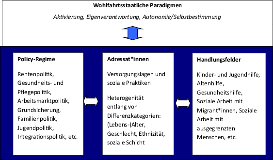 Gesundheitsversorgung online datiert