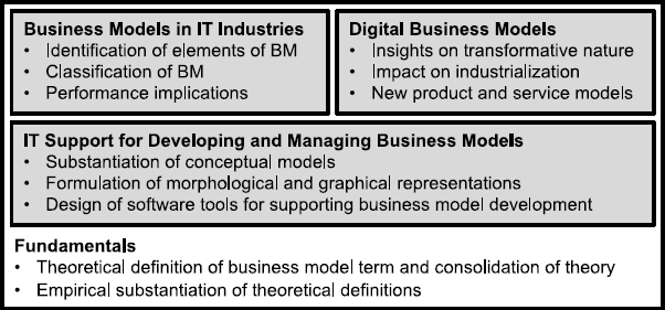 business models springerlink business model definition