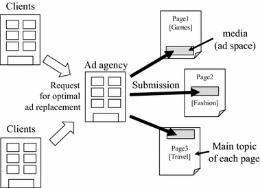 fig empirical classification advertising application analysis planning contents language internet based natural website