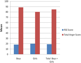 Bullying Among Adolescents In An Indian School Springerlink - 