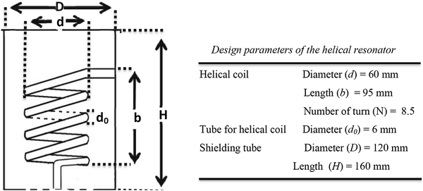 Helical Resonator Design Chart
