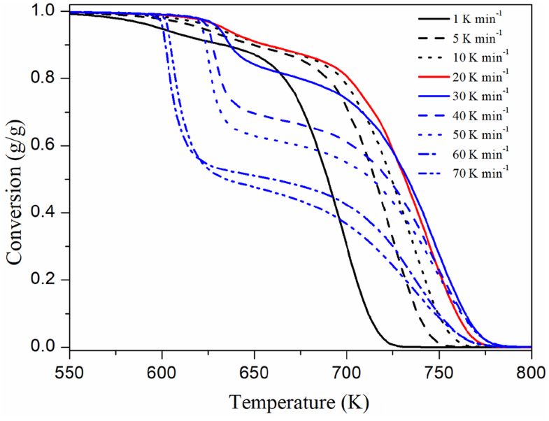 Pyrolysis Polybutane Model Including Self Heating And Open Image In New Window