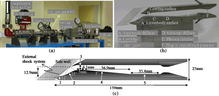 Investigation of the pseudo-shock wave in a two-dimensional supersonic ...