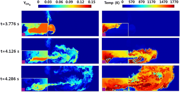 Computational visualization of the backdraft development process in a ...