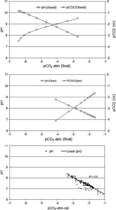 Hydrochemistry to delineate groundwater flow conditions in the ...