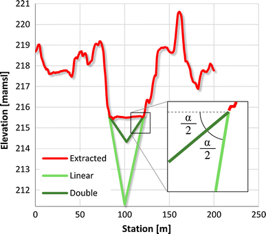 Lidar Schematic Lidar Schematic, Open Image In New Window, Lidar Schematic