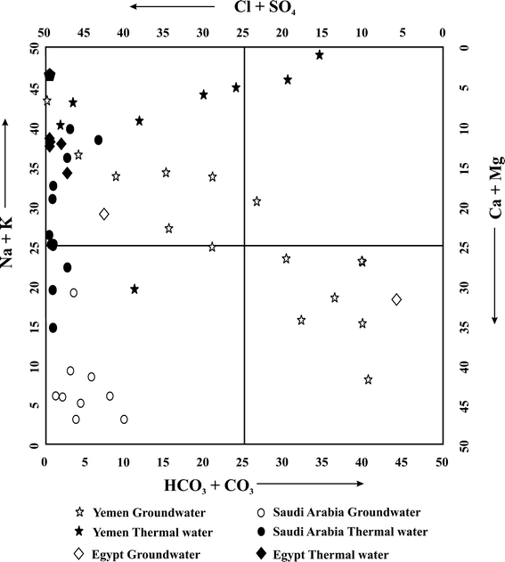 Evolution Of Geothermal Systems Around The Red Sea - 