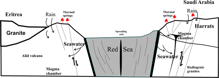 Evolution Of Geothermal Systems Around The Red Sea - 