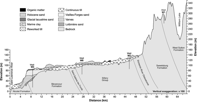 Fig. 2