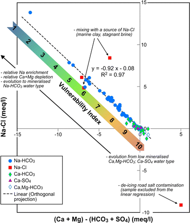 Fig. 6