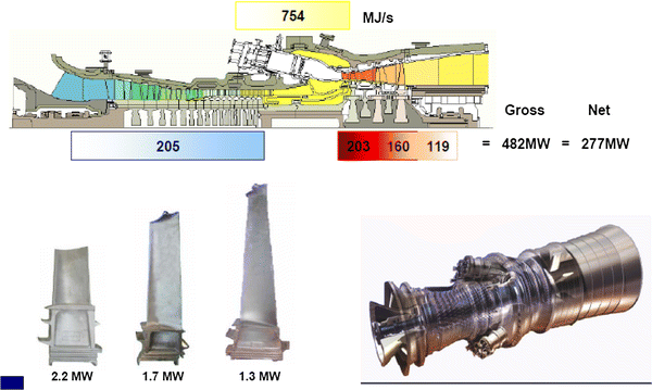 Advanced Materials For Land Based Gas Turbines SpringerLink
