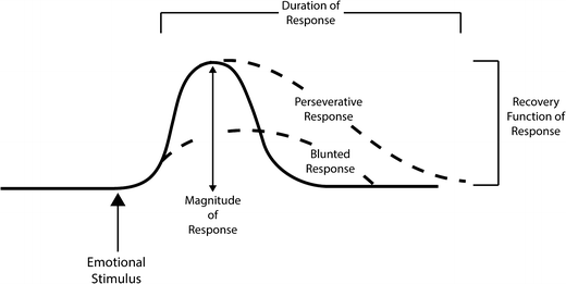 Moving Beyond Mindfulness Defining Equanimity As An Outcome - 