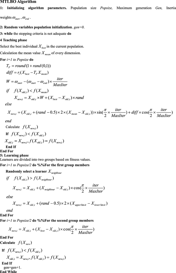 guidelines writing research paper example