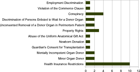 Techno Borne Organs Al Legal And Policy Concerns Springerlink Advance Directives For Autopsy And Uniform Anatomical Gift Acts