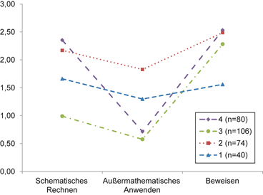 Welche Mathematischen Anforderungen Erwarten Studierende Im - 