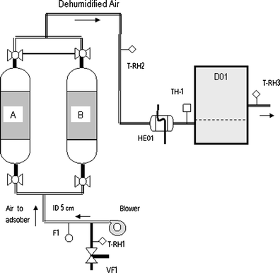 Application Of Foam Mat Drying With Egg White For Carrageenan