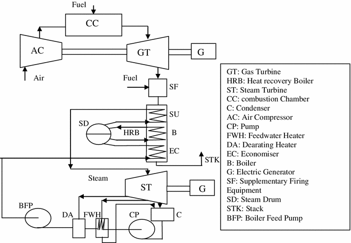 sharp a c wiring diagram wiring diagram and schematicsair pressor wiring diagram schematic sharp energy saver