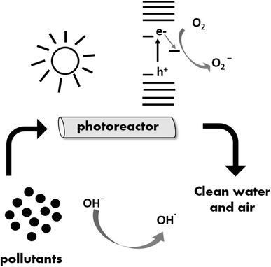 drinking water contaminants