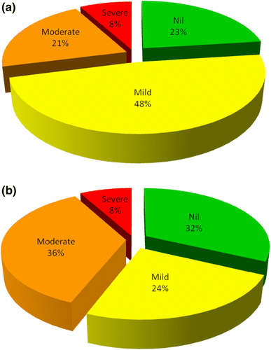 Higher Levels Of Urinary Fluoride >> Assessment Of Fluoride In Groundwater And Urine And Prevalence Of Higher Levels Of Urinary Fluoride >> Assessment Of Fluoride In Groundwater And Urine And Prevalence Of