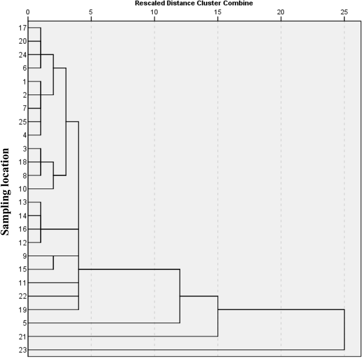 Higher Levels Of Urinary Fluoride >> Assessment Of Fluoride In Groundwater And Urine And Prevalence Of Higher Levels Of Urinary Fluoride >> Assessment Of Fluoride In Groundwater And Urine And Prevalence Of